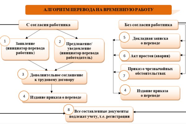 Кракен магазин тор